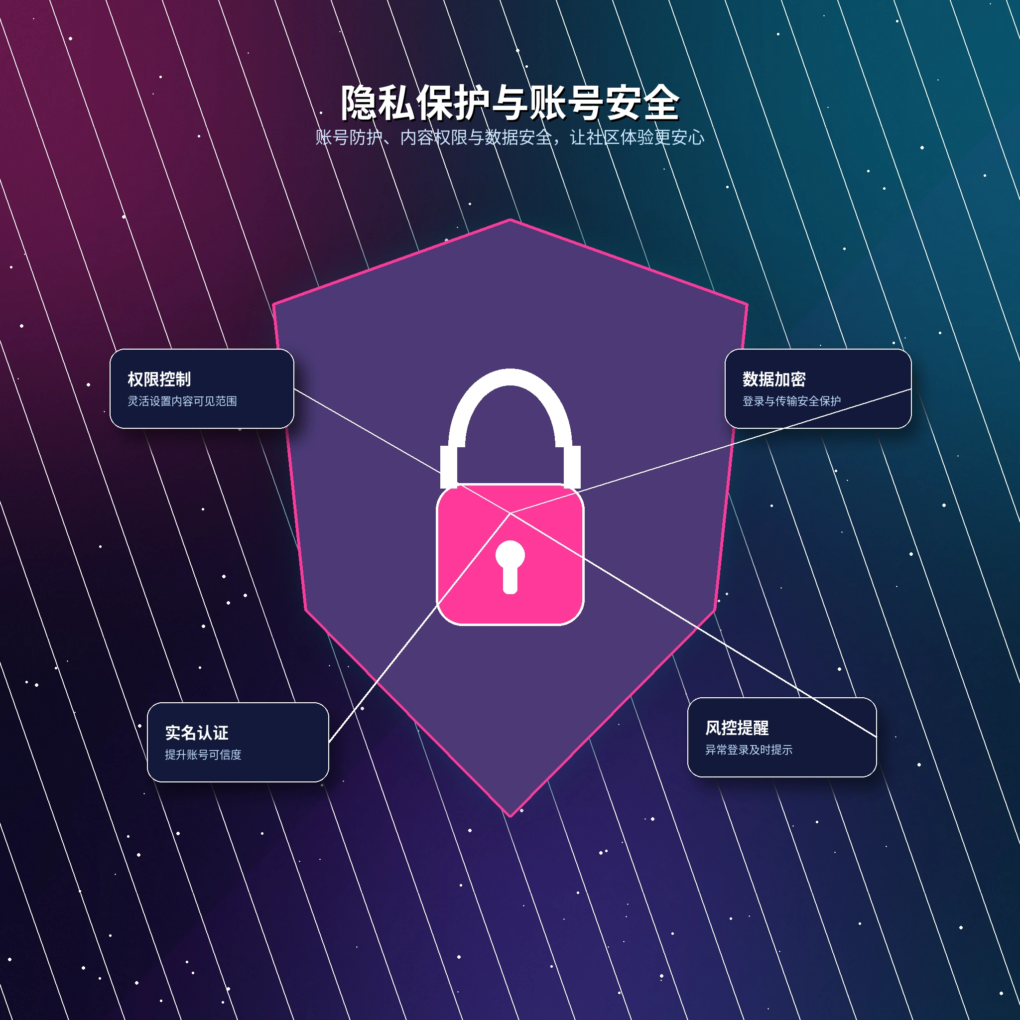 17c隐私保护